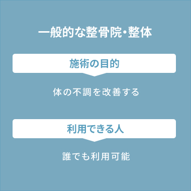 一般的な整骨院・整体